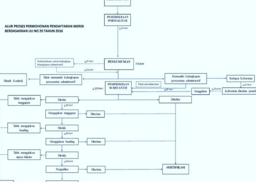 DIAGRAM ALUR 