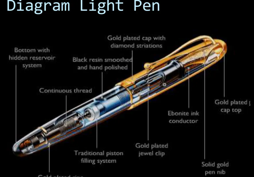 Diagram Light Pen