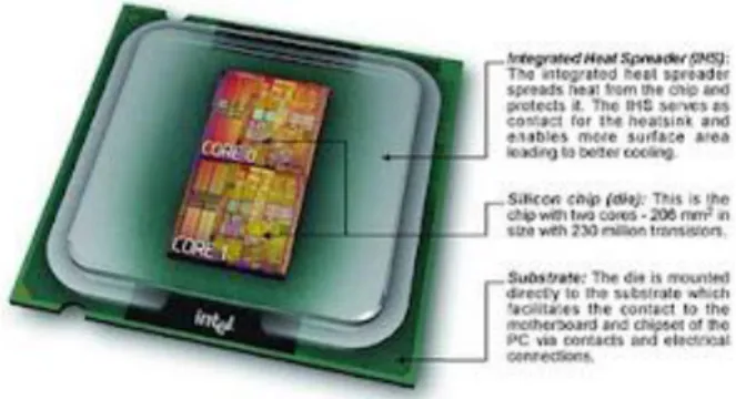 Gambar Intel Pentium D / Penryn Dual Core-detail