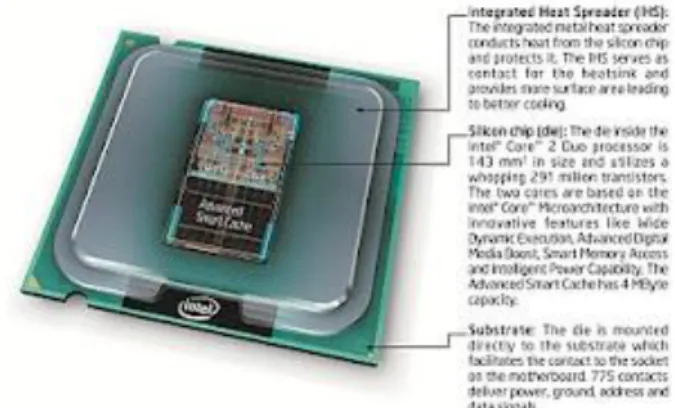 Gambar Intel Core 2 Duo Detail