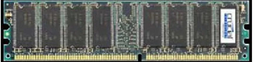 Gambar memori DDR SDRAM. 