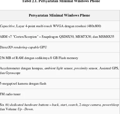 Tabel 2.1. Persyaratan Minimal Windows Phone 