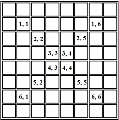 Gambar 4.2. Representasi posisi c-squares pada array (board) 