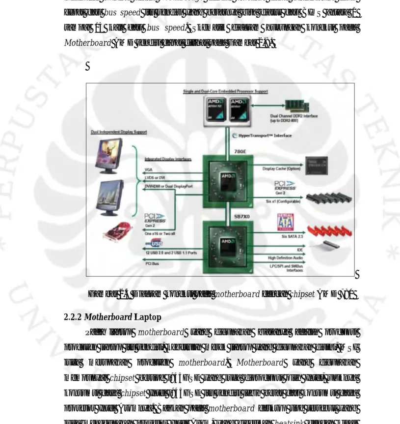 Gambar 2.4 Diagram koneksi pada motherboard dengan chipset AMD 780  2.2.2 Motherboard Laptop 