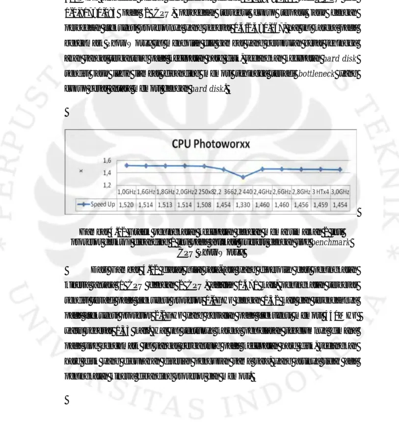 Gambar 4.12 Grafik peningkatan kecepatan dengan memaksimalkan 2 inti  prosesor desktop dibanding 1 inti pada aplikasi Everest dengan tipe benchmark 