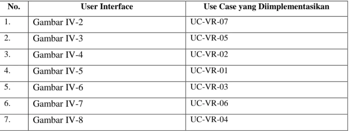Tabel IV-8: Keterhubungan rancangan UI dengan use case pada VR 