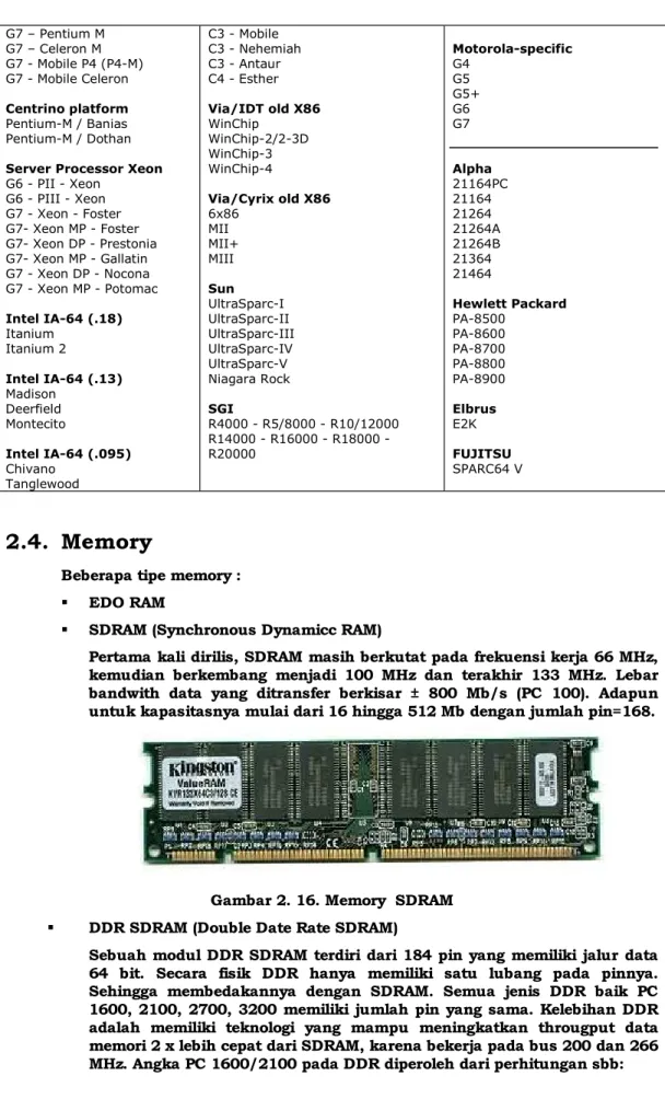 Gambar 2. 16. Memory  SDRAM