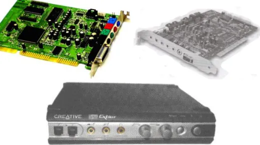 Gambar 2. 21.Sound Card Model ISA, PCI dan Sound External