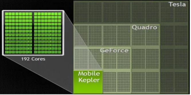 Gambar perbandingan processor grafis Nvidia 
