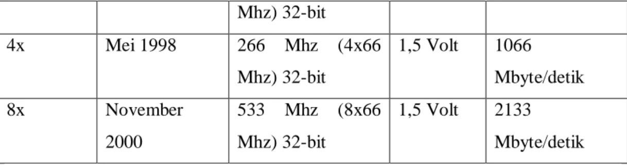 gambar 11. Card AGV 