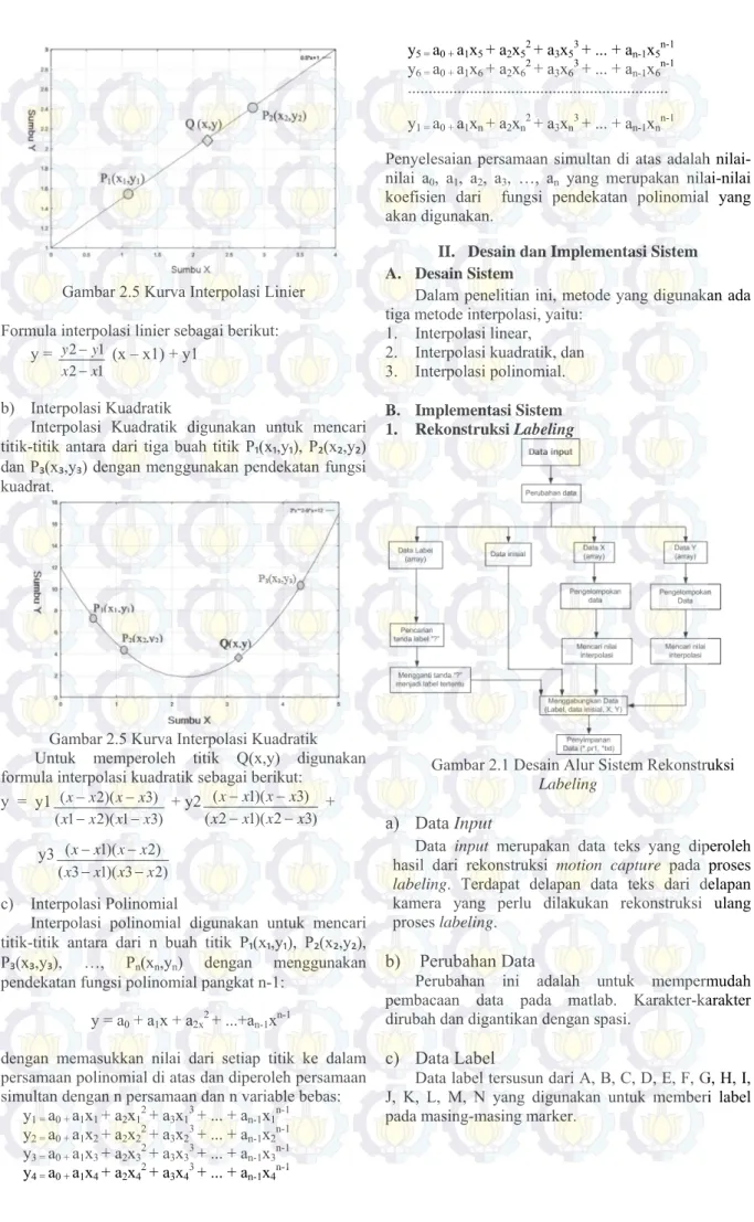 Gambar 2.5 Kurva Interpolasi Linier  Formula interpolasi linier sebagai berikut: 