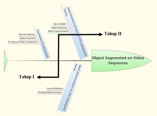 Gambar 4.1.  Roadmap Penelitian 