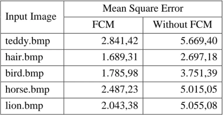 Table 5.1. Nilai MSE dari modifikasi sistem  