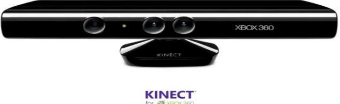 Gambar 2.13 Microsoft Kinect untuk Xbox 360 