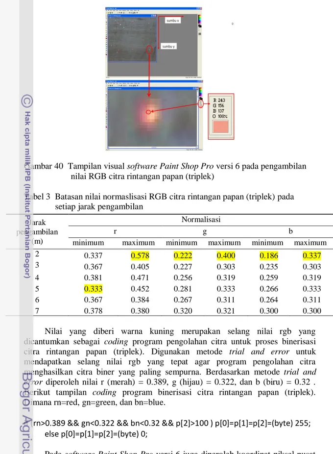 Gambar 40  Tampilan visual software Paint Shop Pro versi 6 pada pengambilan  nilai RGB citra rintangan papan (triplek) 