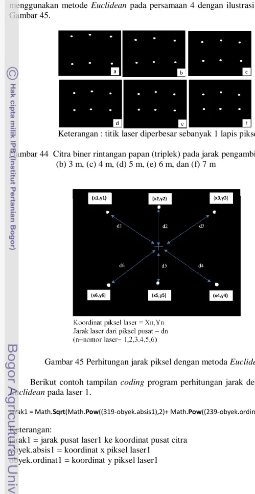 Gambar 44  Citra biner rintangan papan (triplek) pada jarak pengambilan: (a) 2 m,  (b) 3 m, (c) 4 m, (d) 5 m, (e) 6 m, dan (f) 7 m  