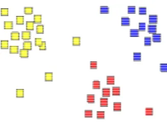 Gambar 2.18 Clustering (Sumber: http://en.wikipedia.org/wiki/Cluster_analysis) 