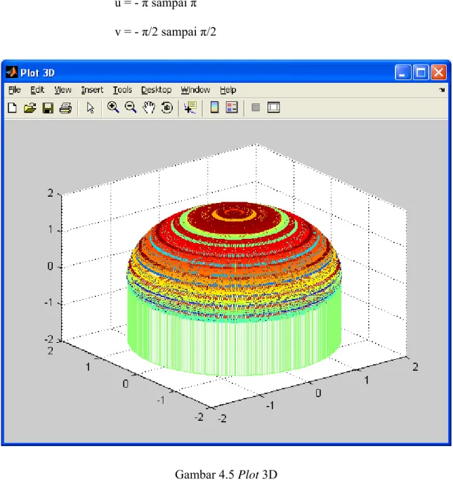 Gambar 4.5 Plot 3D 