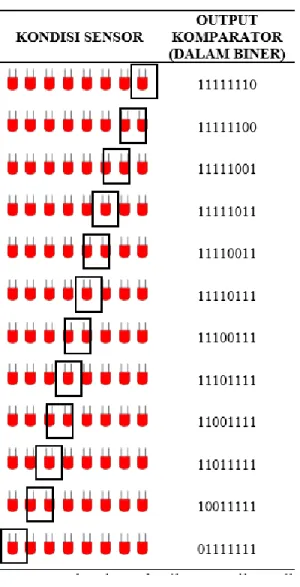 Gambar 4. Rangkaian Driver Sensor 