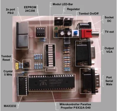 Gambar 10: Ilustrasi cara komunikasi antara PC dengan Propeller  PC digunakan sebagai antarmuka bagi pengguna dalam proses  pengukuran  kinerja