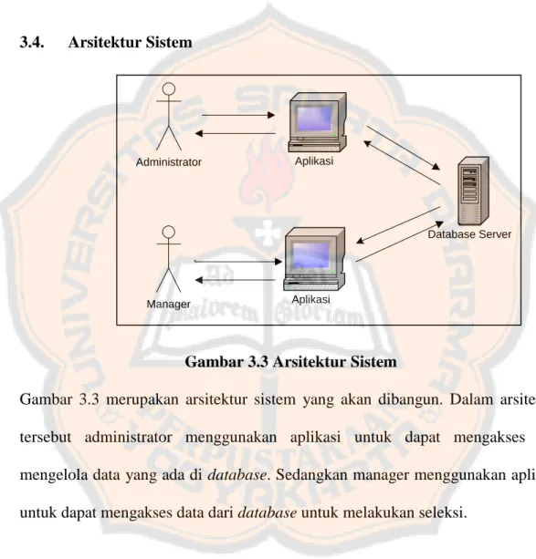 Gambar 3.3 Arsitektur Sistem 
