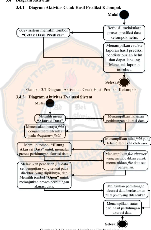 Gambar 3.2 Diagram Aktivitas : Cetak Hasil Prediksi Kelompok  3.4.2  Diagram Aktivitas Evaluasi Sistem 