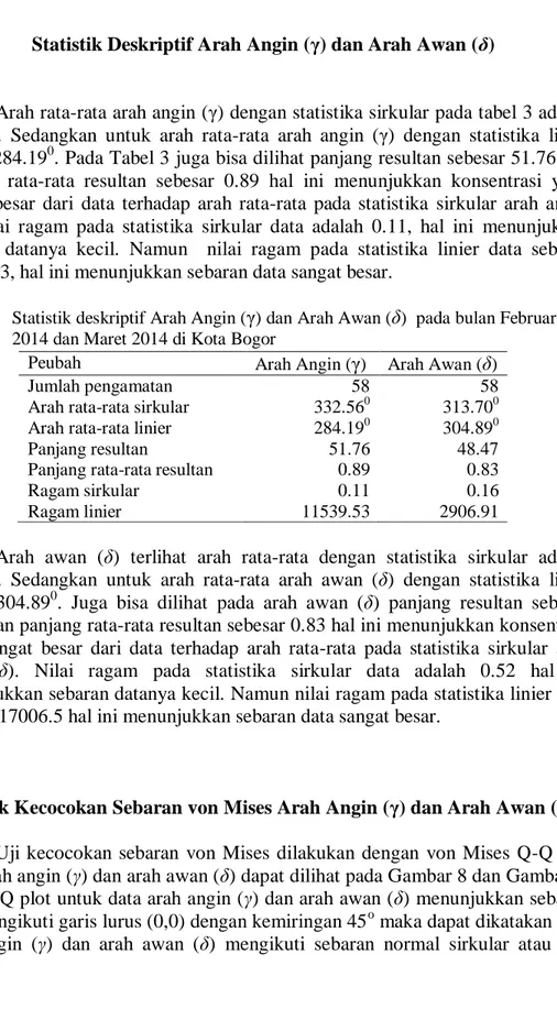Tabel 3  Statistik deskriptif Arah Angin ( γ ) dan Arah Awan ( δ )  pada bulan Februari  2014 dan Maret 2014 di Kota Bogor 