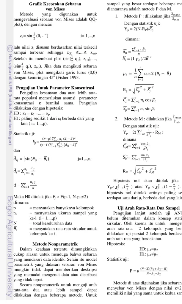 Grafik Kecocokan Sebaran   von Mises 