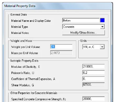 Gambar 2.6 Dialog box Rectangular section 