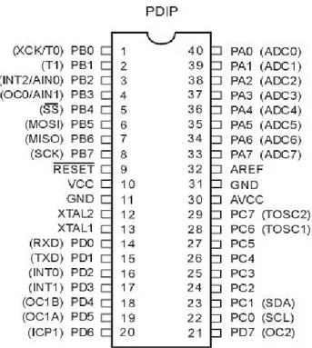 Gambar 2.10. menunjukkan konfigurasi pin ATMega 8535. 