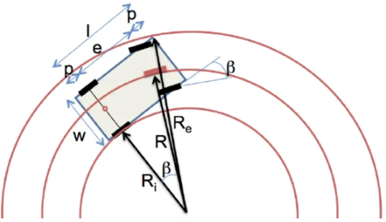 Gambar 2.4 Geometris kendaraan dan radius putar [8] 