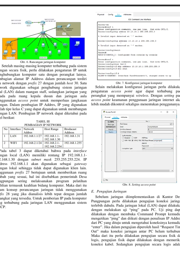 TABEL III  PEMBAGIAN IP NETWORK 