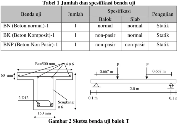 Tabel 1 Jumlah dan spesifikasi benda uji 