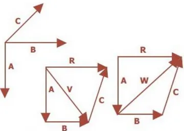 Gambar D.3. Vektor A, vektor B, vektor C,  dan vektor D 