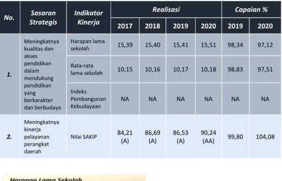 Tabel 3. 3 Realisasi dan Capaian Kinerja Utama Tahun 2018-2020 