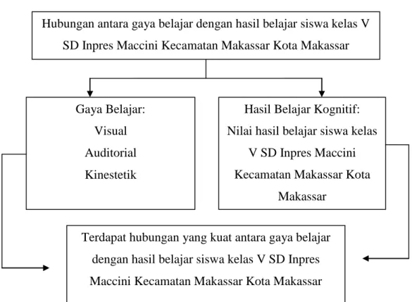 GAMBAR 2.1 KERANGKA PIKIR 