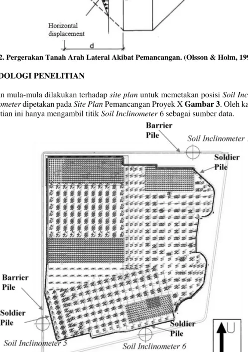 Gambar 3. Site Plan Pemancangan Proyek X 