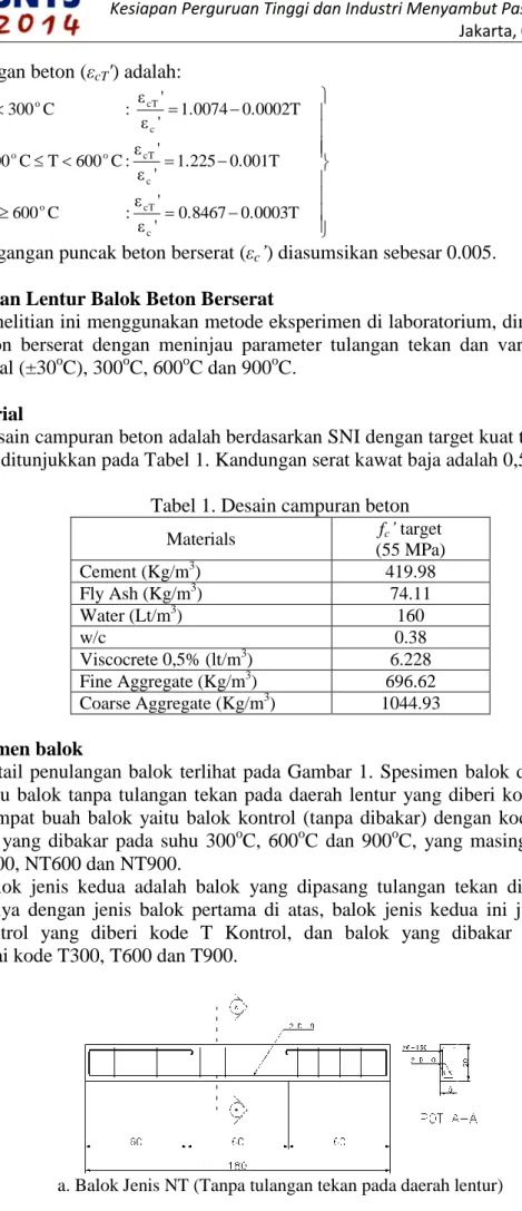 Tabel 1. Desain campuran beton  Materials  f c ’ target  (55 MPa)  Cement (Kg/m 3 )  419.98  Fly Ash (Kg/m 3 )  74.11  Water (Lt/m 3 )  160  w/c  0.38  Viscocrete 0,5% (lt/m 3 )  6.228  Fine Aggregate (Kg/m 3 )  696.62  Coarse Aggregate (Kg/m 3 )  1044.93 