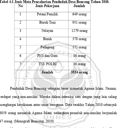 Tabel 4.1 Jenis Mata Pencaharian Penduduk Desa Boncong Tahun 2010.