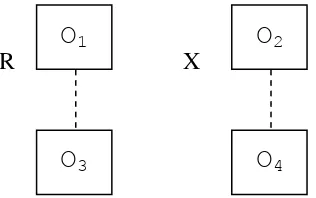 Gambar 3.2  Pretest posttest group design (Tim Puslitjaknov. 2008:6) 