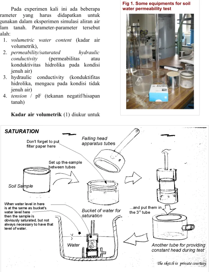 Fig 1. Some equipments for soil  water permeability test