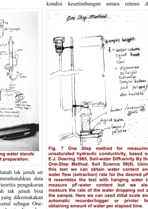 Fig.   7   One   Step   method   for   measuring  unsaturated  hydraulic conductivity,   based  on  E.J