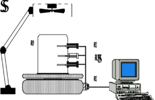 Gambar  1.  Penggunaan  Tensiohigrometer  di laboratorium  (ukuran  gambar  tidak proporsional).