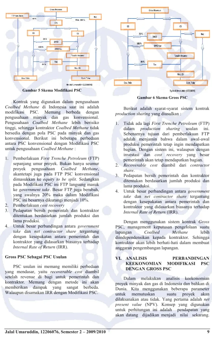 Gambar 6 Skema Gross PSC 