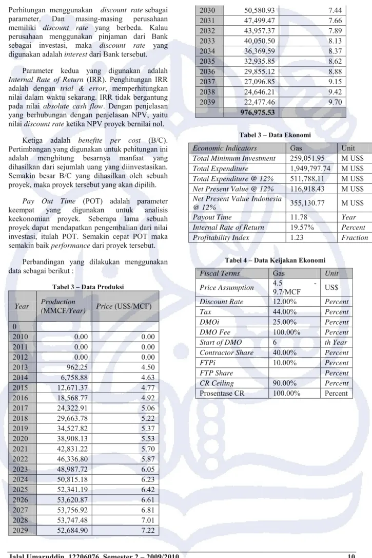 Tabel 3 – Data Produksi   Year  Production 