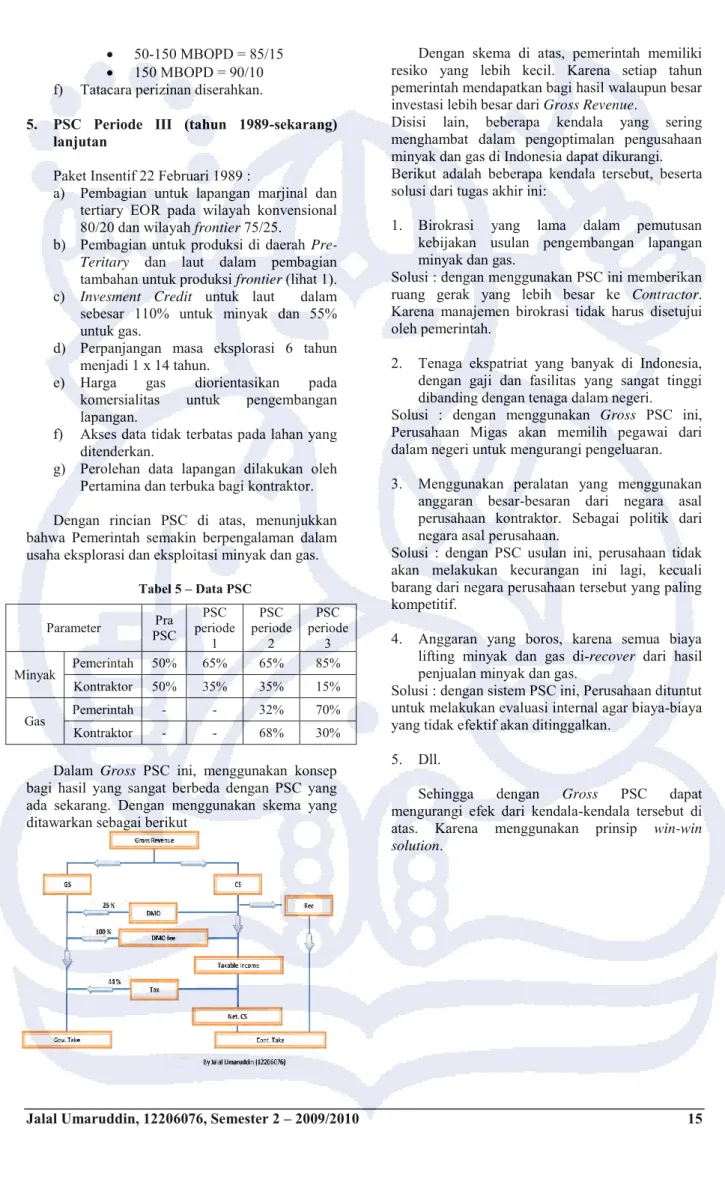 Tabel 5 – Data PSC  Parameter  Pra  PSC  periode PSC  1  periode PSC 2  periode PSC 3  Minyak  Pemerintah  50%  65%  65%  85%  Kontraktor  50%  35%  35%  15%  Gas  Pemerintah  -  -  32%  70%  Kontraktor  -  -  68%  30% 