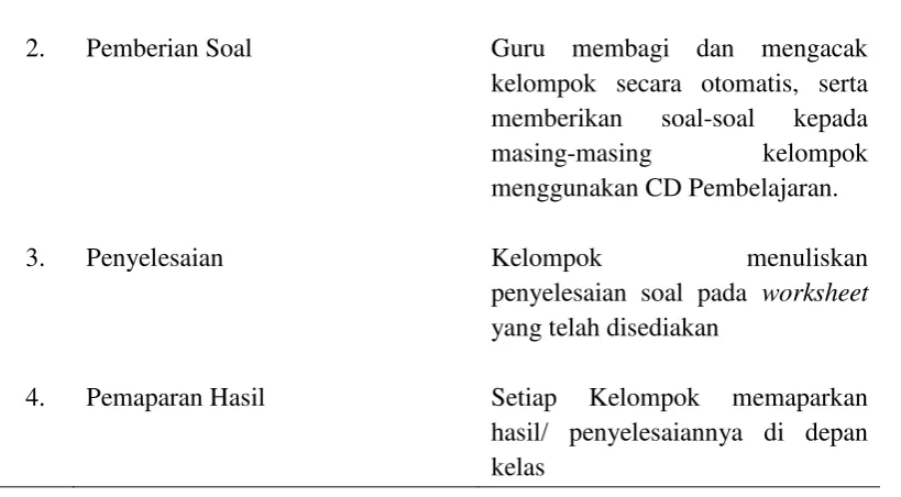 Tabel 4.3 Data Akhir 