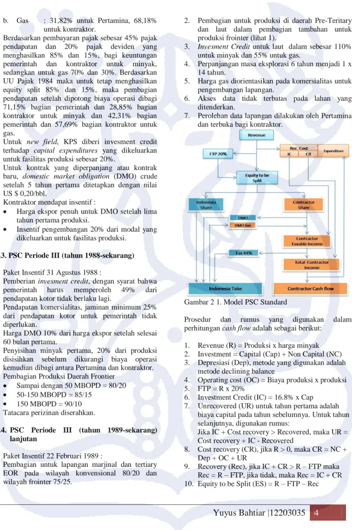 Gambar 2 1. Model PSC Standard 
