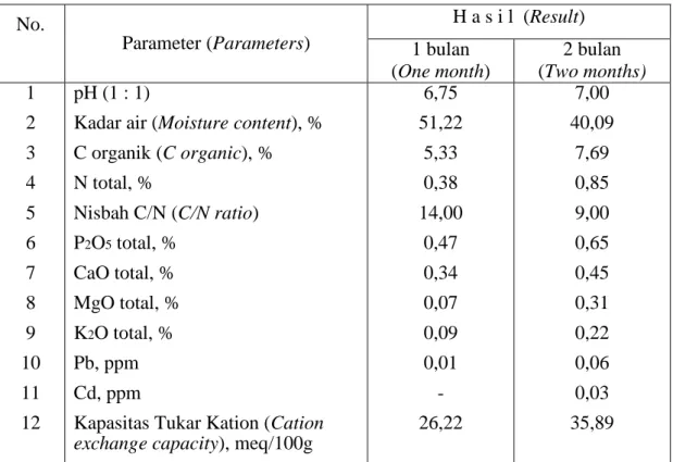 Tabel 2.  Kandungan unsur hara dan logam berat pupuk organik  Table 2. Nutrient and heavy-metal contents in organic fertilizer 