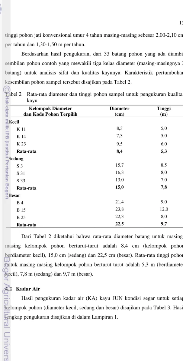 Tabel 2    Rata-rata diameter dan tinggi pohon sampel untuk pengukuran kualitas  kayu 
